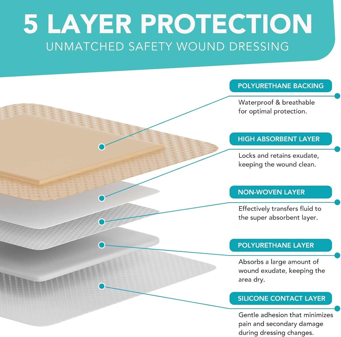 Premium Silicone Foam Dressing 4"x4", Adhesive Waterproof Silicone Bandages with Border, High Absorbent Bed Sore Bandages Wound Care Dressing, 5 Packs