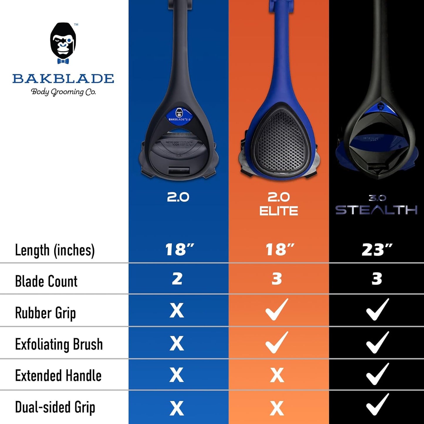 Bakblade 2.0 Back Shavers for Men