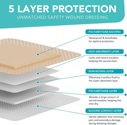 Premium Silicone Foam Dressing 4"x4", Adhesive Waterproof Silicone Bandages with Border, High Absorbent Bed Sore Bandages Wound Care Dressing, 5 Packs